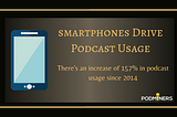 Smartphones Have Played A Major Role In The Podcast Growth