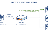 How to whitelist certain subnet in nginx ingress controller!