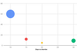 Why recruiting sucks (part I)