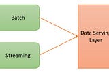Some Important Topics About Streaming in Databricks