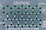 Graphene Batteries vs Lithium-ion Batteries