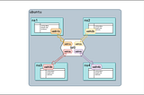 Learn Linux Bridge with graphs