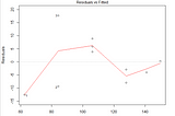 Linear Regression Model-Part 2