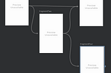 How I approached Android Navigation Component