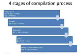 GCC — Compiling C files