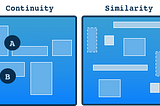 Understanding Visual Layout in GUI Design