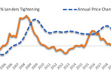 Why the Tight CRE Debt Markets are a Positive for Investors