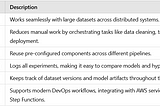 Key Benefits of Using SageMaker Pipelines