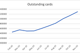 SBI Cards Q3 update — An analysis