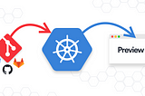 Run your Pull Request Preview Environments on Kubernetes