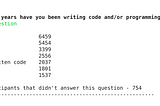Kaggle Survey Dataset.