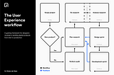 The User Experience Workflow, a simplified guide to help you reflect