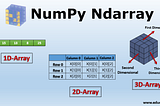 Introduction To Numpy