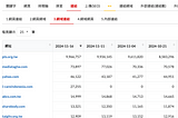 網站連結深入分析 (透過 Google Search Console 連結報表)