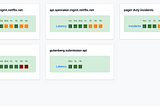Monitoring Spinnaker: SLA Metrics