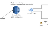 AWS DynamoDB Triggers (Event-Driven Architecture)