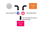 Borrowed Farm updated — high yield, low price risk on Spectrum Protocol