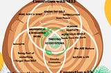 Regenerative Education: Learning that Heals and Connects- KIDS VERSION