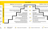 Breaking the Mold: Why Conventional UX Maturity Models Miss the Mark