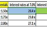 Demystifying real estate valuation