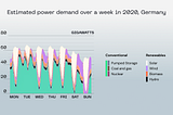 Block Green Sustainability Report