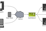 Installation, configuration, and testing of load-balancer (HAProxy) on POP!_OS/Ubuntu