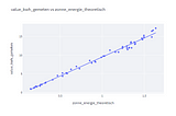 Calculating the yield of solar panels