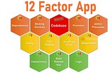 Demystifying Microservice Architecture: A Guide to the 12-Factor Methodology