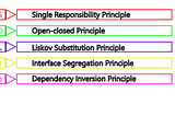 SOLID Principle in Object-Oriented Design