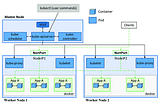 5 Best Udemy Courses to Learn Kubernetes in 2025