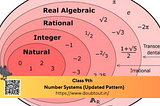 NCERT Class 9 Maths Chapter 1 — Number Systems (Updated Pattern)