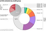 Could a wealth tax on the top 0.1% help solve the climate crisis?