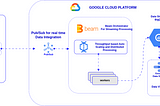 Streaming Data Ingestion Pipeline using GCP Pub/Sub and Dataflow