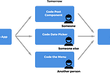 React and The Mythical Man-Month