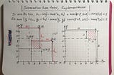 The Simple Math Behind Object Detection. Notes