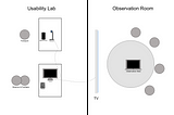 Designing a mobile usability lab
