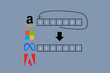 Leetcode 153 — Find Minimum in Rotated Sorted Array