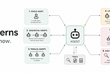 5 Agentic Design Patterns Everyone Should Know