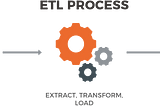 Data Integration with ETL and SSIS