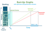 How to use Burn-Up Chats and a Burn-Up Chart Analysis to Predict Delivery Dates
