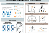 machine learning algorithms