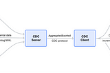 Apache ShardingSphere 5.4.0 Release: Global Table, CDC Improvement, and Enhanced Metadata Loading