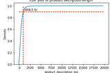 An end to end case study on Crowd Flower Search results relevance