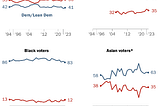 The blind leading the blind: Transatlantic differences in how polls treat race
