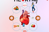 On September 29, there is a worldwide celebration known as World Heart Day.