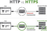 Redirect HTTP to HTTPS in Nginx