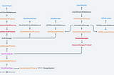 [TDD] Why we need Dependency Graph before creating Project