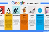 What is Google’s Algorithm?