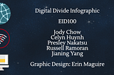 EID100 — Group Project: Digital Divide