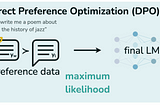 Direct Preference Optimization (DPO)